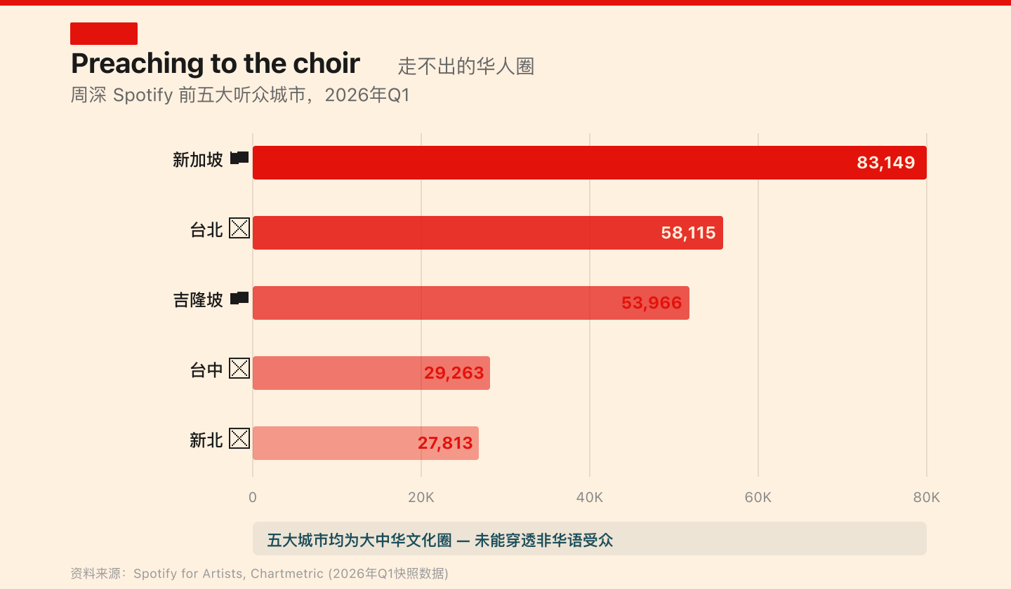 周深Spotify听众地理分布