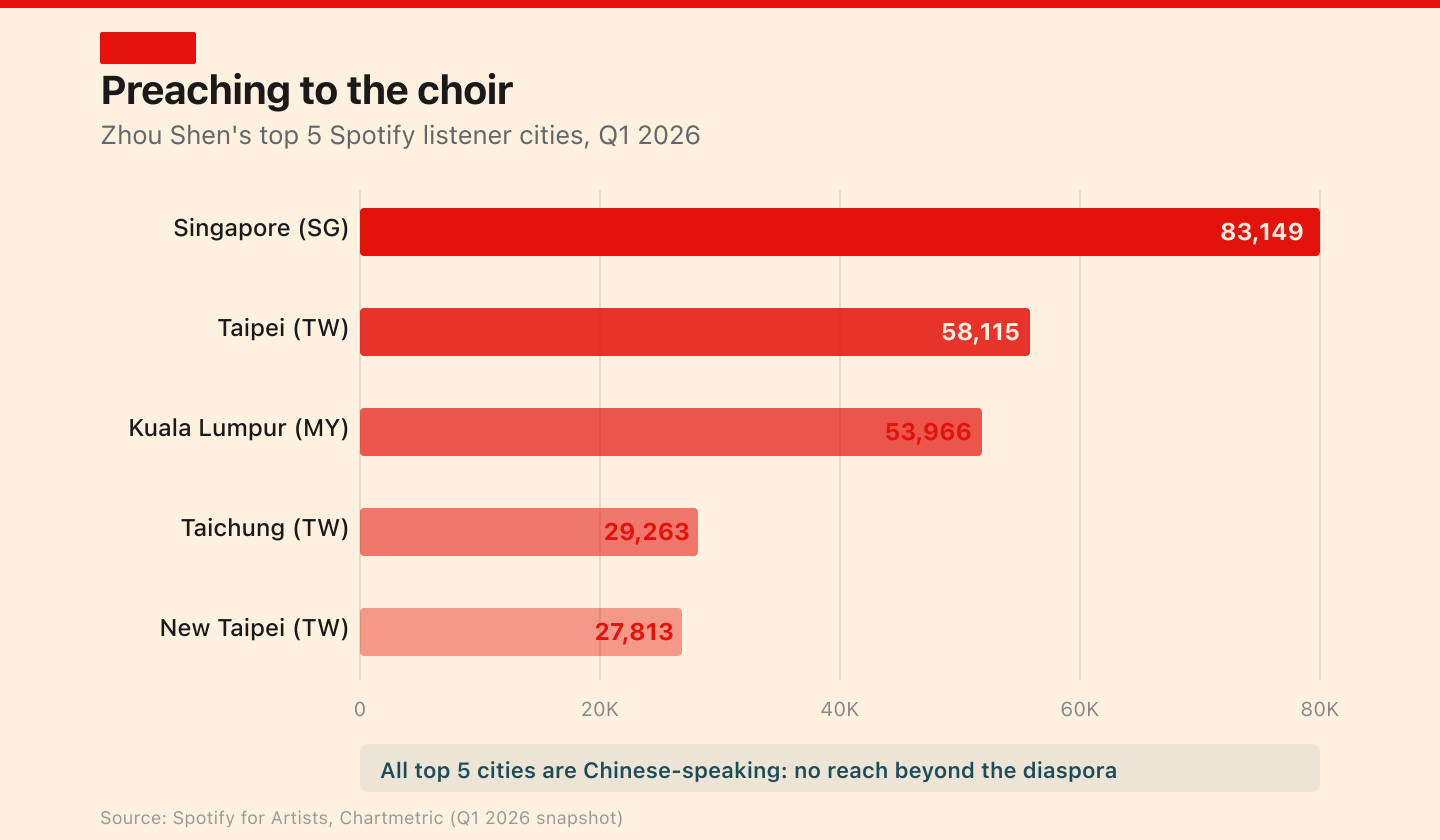 Zhou Shen's Spotify listener geography